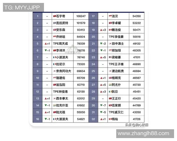 南京羽毛球队实力崛起荣登全国羽毛球排行榜第八名